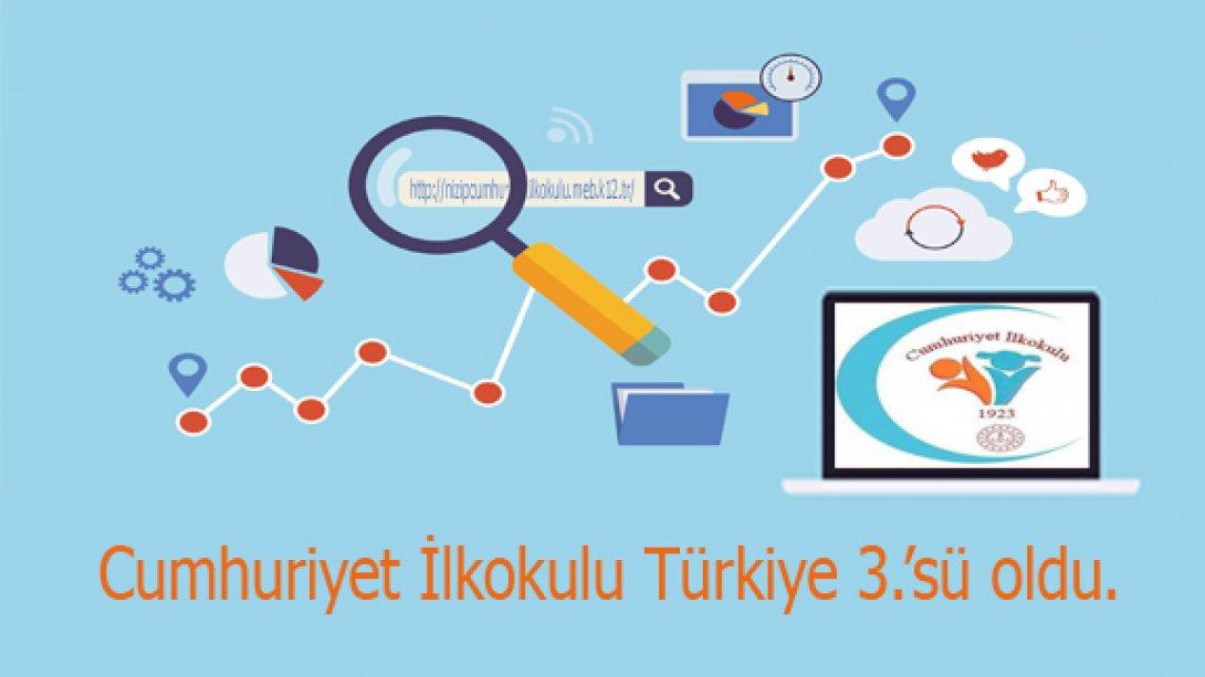 Cumhuriyet İlkokulu Web Sitesi Performans değerlendirmesinde Türkiye 3.'sü ve İl 1.'si oldu.